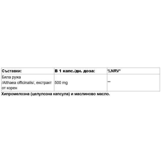 Nutricost Marshamllow Root 500 мг / 120 капсули на супер цена