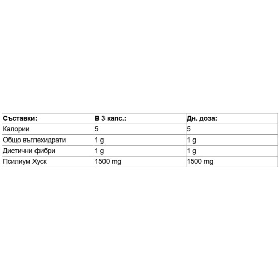 Nutricost Psyllium Husk 1500 мг / 500 капсули на супер цена