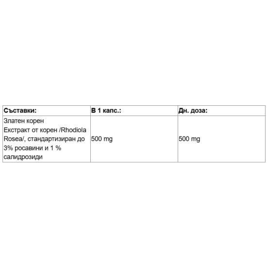 Nutricost Rhodiola Rosea 500 мг / 60 капсули на супер цена