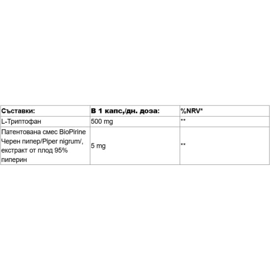 Nutricost L-Tryptophan 500 мг / 120 капсули на супер цена