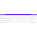 OstroVit Omega 3 30 Гел капсули / 30 Дози на супер цена