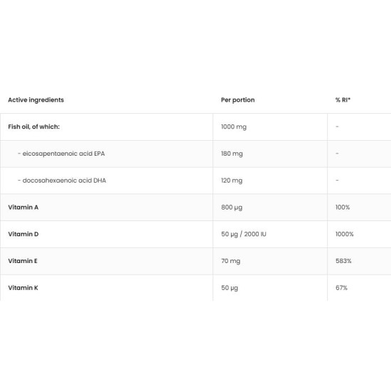 OstroVit Omega 3 + ADEK / Vitamin A + D + E + K 90 гел капсули на изгодни цени OstroVit Omega 3 + ADEK / Vitamin A + D + E + K 90 гел капсули на супер цена