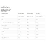 OstroVit WheyLicious | Protein Shake 3000 гр на супер цена
