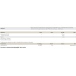 PEAK Ashwagandha Pro KSM-66 500 мг / 60 капсули на супер цена