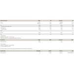 PEAK Cluster Dextrin 1500 гр на супер цена