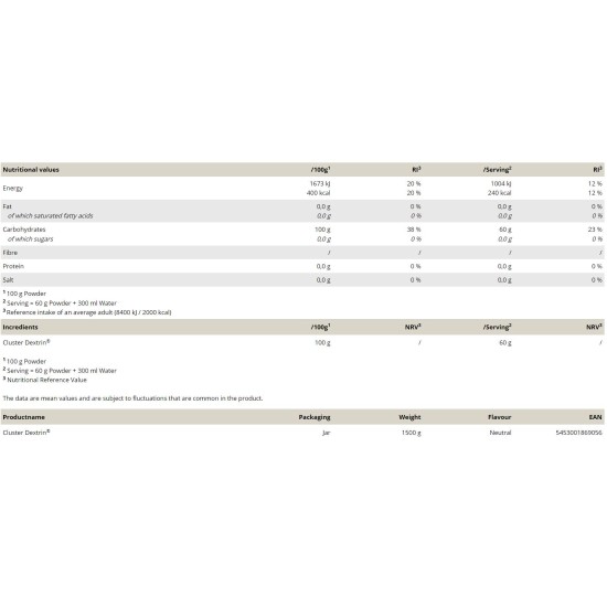 PEAK Cluster Dextrin 1500 гр на супер цена