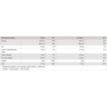 Peak Soy Protein Isolate 750 гр на супер цена