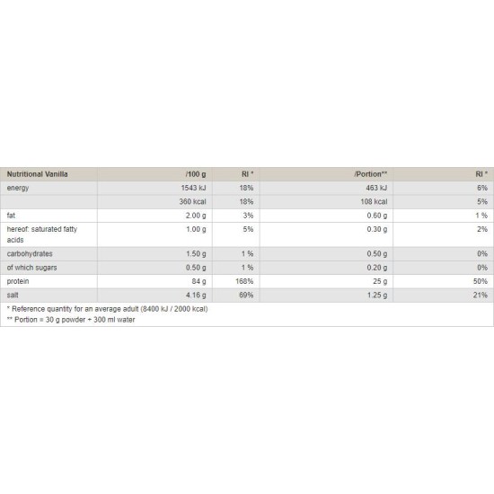 Peak Soy Protein Isolate 750 гр на супер цена