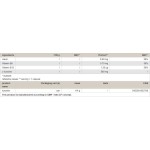 Peak Tyrosine 120 капсули на изгодни цени Peak Tyrosine 120 капсули на супер цена