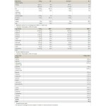 PEAK Whey Protein Concentrate 900 гр на супер цена