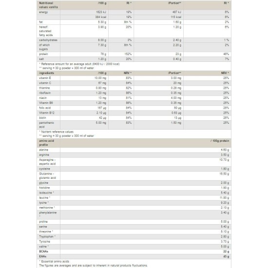 PEAK Whey Protein Concentrate 900 гр на супер цена