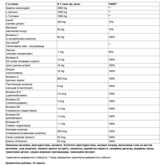 Paladin Pharma Vitality Аstenase 14 сашета на супер цена