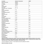 Paladin Pharma Vitality Аstenase Powder 240 гр на супер цена