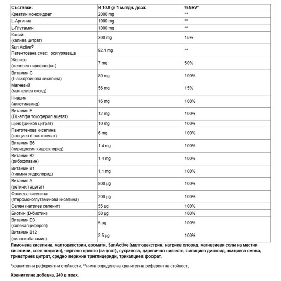 Paladin Pharma Vitality Аstenase Powder 240 гр на супер цена