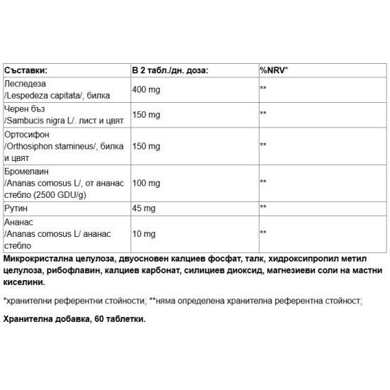 Paladin Pharma Drenax Forte Compresse 60 таблетки на супер цена