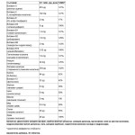 Paladin Pharma Мultuivitaminico Minerale SanaVita 30 таблетки на супер цена