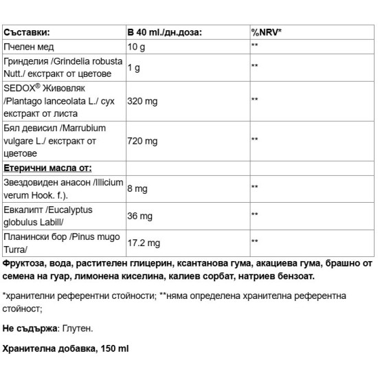 Paladin Pharma Sanavita Viatuss soluzione 150 мл на супер цена