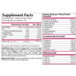 Pure Nutrition Pure Whey 2270 Banana на супер цена