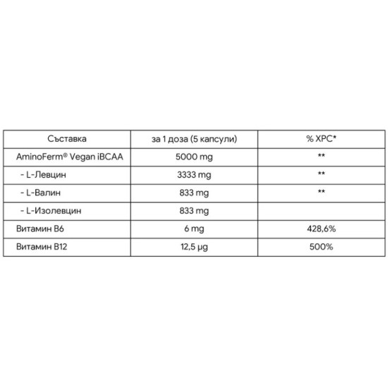 STARLABS 4:1:1 Anabolic BCAA 150 капсули на супер цена