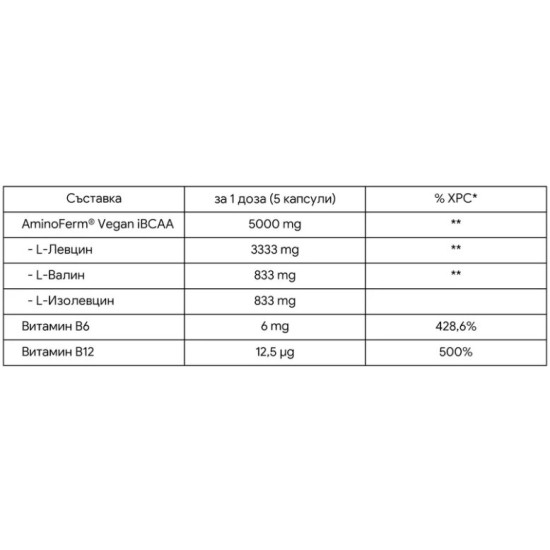 STARLABS 4:1:1 Anabolic BCAA 300 капсули на супер цена