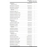 Swanson Epic Pro 25-Strain Probiotic 30 Billion CFU / 30 капсули на супер цена