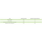 Swanson Probiotic + Prebiotic Fiber 60 капсули на супер цена