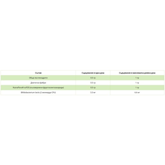 Swanson Probiotic + Prebiotic Fiber 60 капсули на супер цена