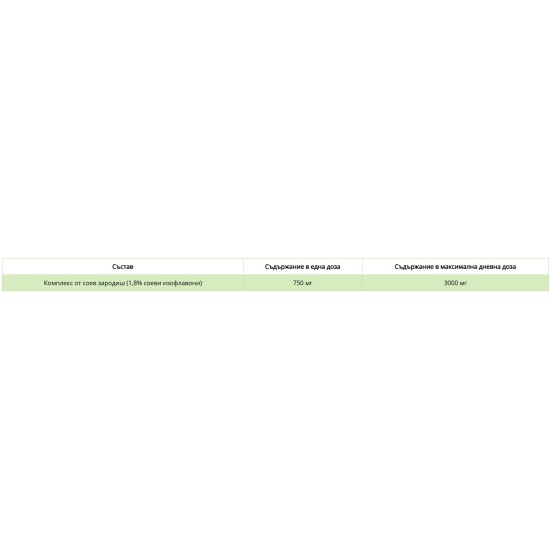 Swanson Soy Isoflavones 750 мг / 60 капсули на изгодни цени Swanson Soy Isoflavones 750 мг / 60 капсули на супер цена