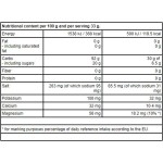 SWEDISH Supplements Carbo Engine 1000 гр на супер цена