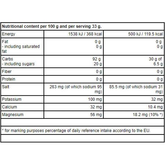 SWEDISH Supplements Carbo Engine 1000 гр на супер цена
