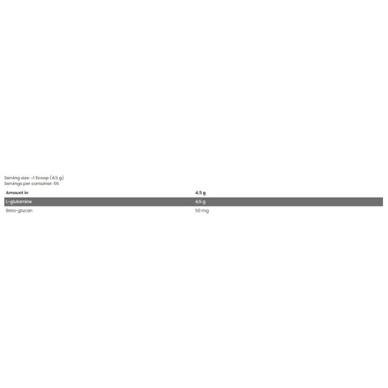 Skull Labs Glutamine / Pharmaceutical Grade 300 гр на изгодни цени Skull Labs Glutamine / Pharmaceutical Grade 300 гр на супер цена