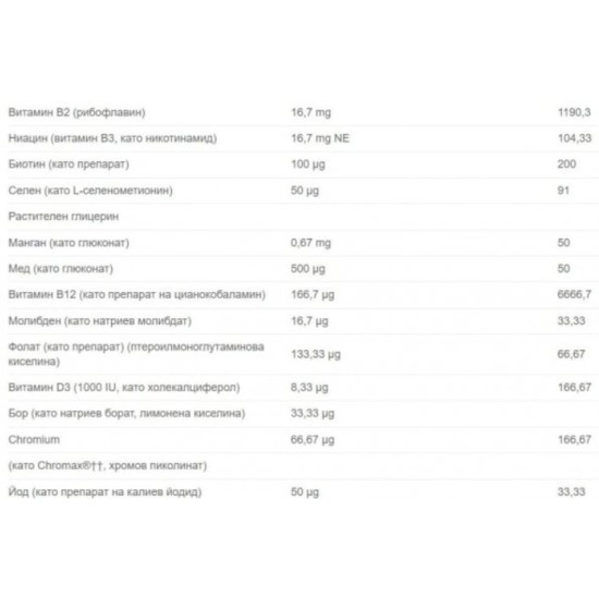 Solgar Formula VM-Prime for Women 90 таблетки на изгодни цени Solgar Formula VM-Prime for Women 90 таблетки на супер цена