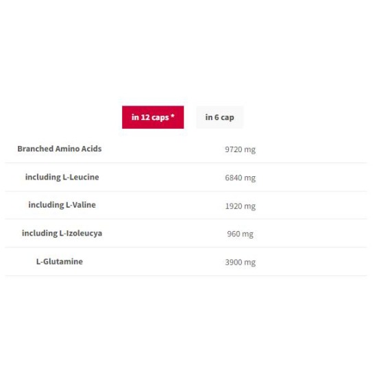 TREC NUTRITION BCAA G-Force 1150 | BCAA + Glutamine Caps 360 капсули на супер цена
