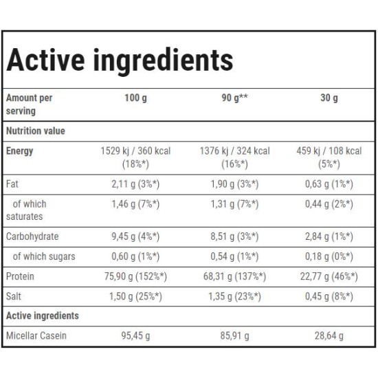 TREC NUTRITION Casein 100 | Slow Digesting Protein 600 гр на супер цена