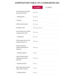 TREC NUTRITION ClenBurexin XXL | 20 Years of Trec - Limited Black Edition 90 капсули на супер цена