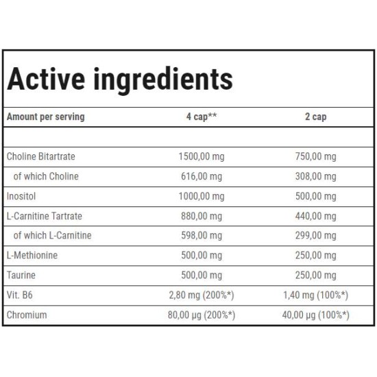 TREC NUTRITION Fat Transporter | Lipotropic Fat Burner 180 капсули на супер цена