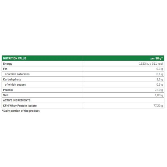 TREC NUTRITION IsoWhey | 100% CFM Whey Isolate 2000 гр на супер цена