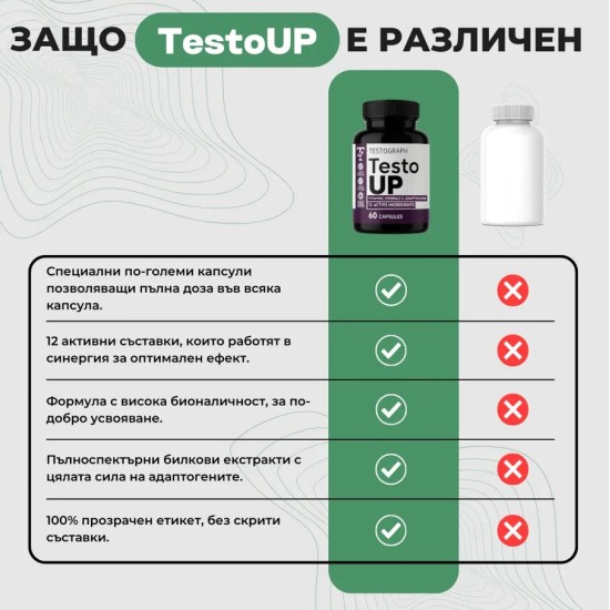 Testograph Testo Up | Libido and Fertility 60 капсули на супер цена