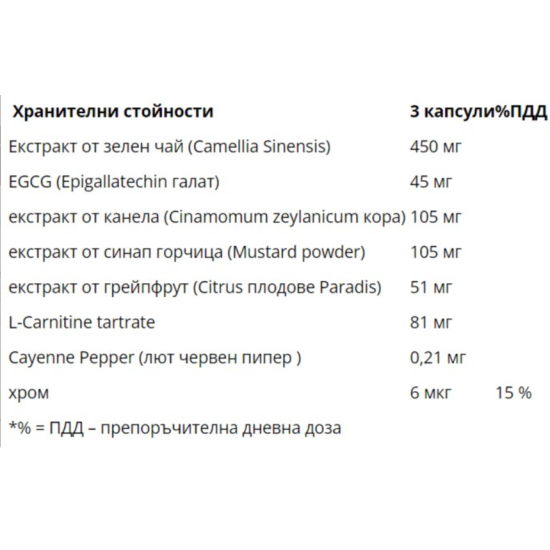 WEIDER Fat Burner - 300 капсyли на супер цена
