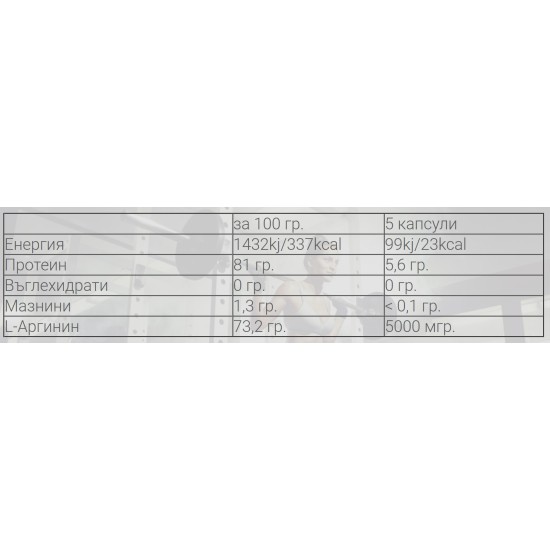 Weider L-Arginine 5000mg / 100 caps на супер цена