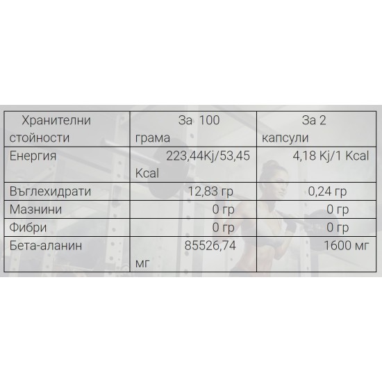 Weider Victory Beta Alanine - 90 caps на супер цена