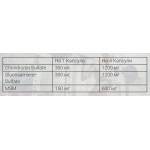 Weider Glucosamine Chondroitin Plus MSM - 120 капссули на изгодни цени Weider Glucosamine Chondroitin Plus MSM - 120 капссули на супер цена