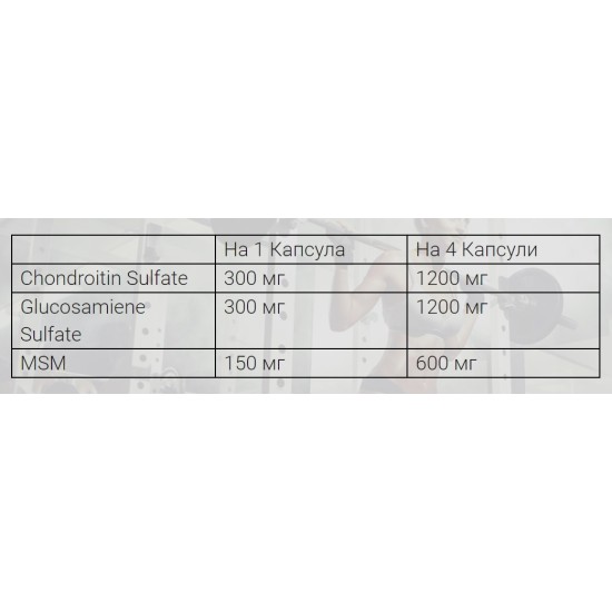 Weider Glucosamine Chondroitin Plus MSM - 120 капссули на изгодни цени Weider Glucosamine Chondroitin Plus MSM - 120 капссули на супер цена