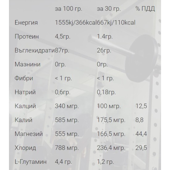 Weider Victory ISO Energy - 900 гр на супер цена