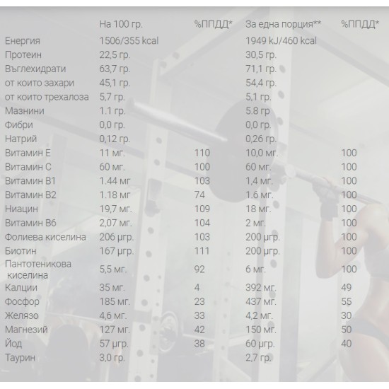 Weider Super Mega Mass 2000 - 1500 gr на супер цена