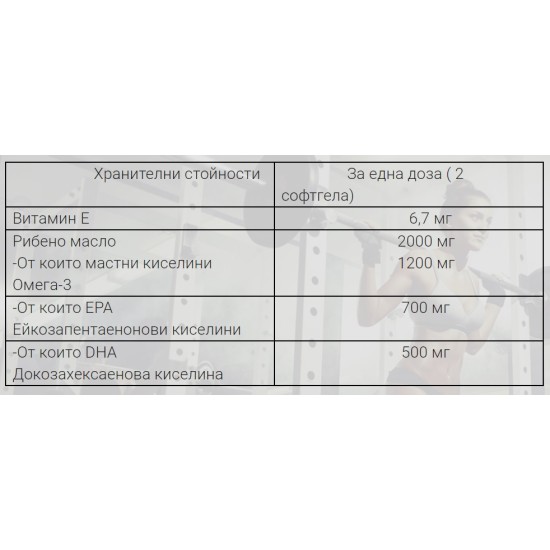 Weider OMEGA 3 350 EPA 250 DHA- 90 капс на изгодни цени Weider OMEGA 3 350 EPA 250 DHA- 90 капс на супер цена
