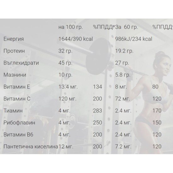 Weider 32% Protein Bar - 24 x 60 гр на супер цена