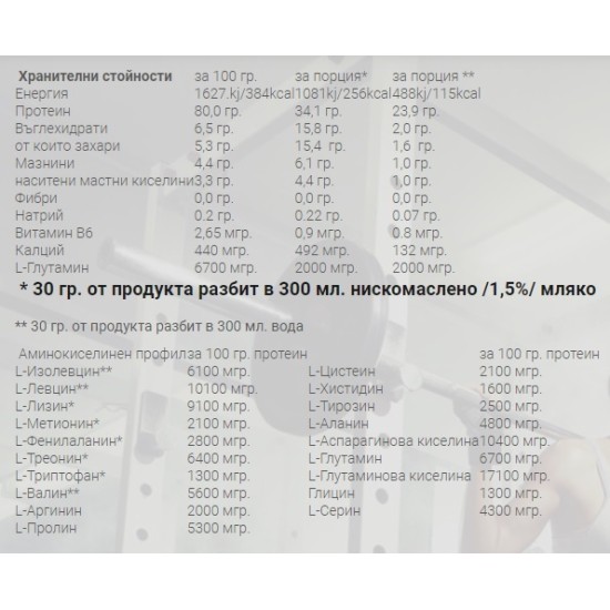 Weider Premium Whey Protein 5.1 lbs / 77 serv на супер цена