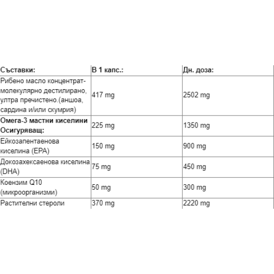 Webber Naturals Lowers Cholesterol Omega-3 & CoQ10+Plant Sterols/ Омега-3 - 200 softgels на изгодни цени Webber Naturals Lowers Cholesterol Omega-3 & CoQ10+Plant Sterols/ Омега-3 - 200 softgels на супер цена